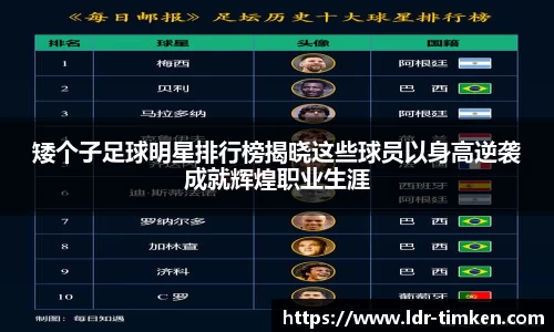 矮个子足球明星排行榜揭晓这些球员以身高逆袭成就辉煌职业生涯