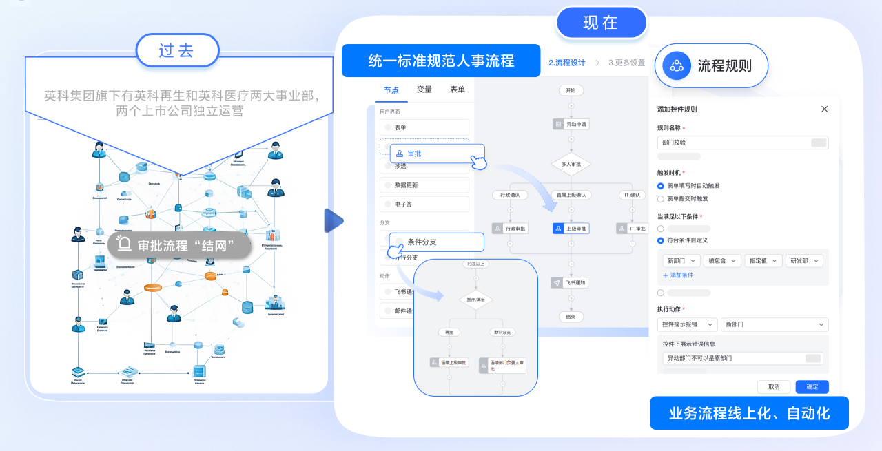 游艇会yth206人资一体化 突破壁垒 助力腾飞